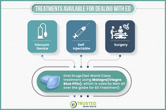 Treatments available for dealing with ED